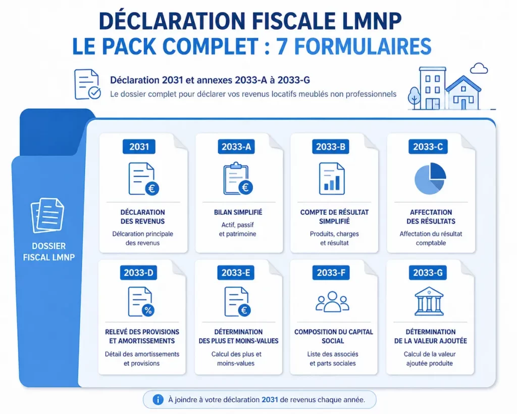 Composition de la liasse fiscale LMNP : formulaires 2031 et 2033 A à G